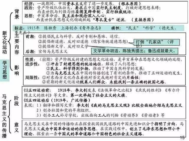 版权|高中历史 | 高中历史常考知识点超全汇总，建议收藏！