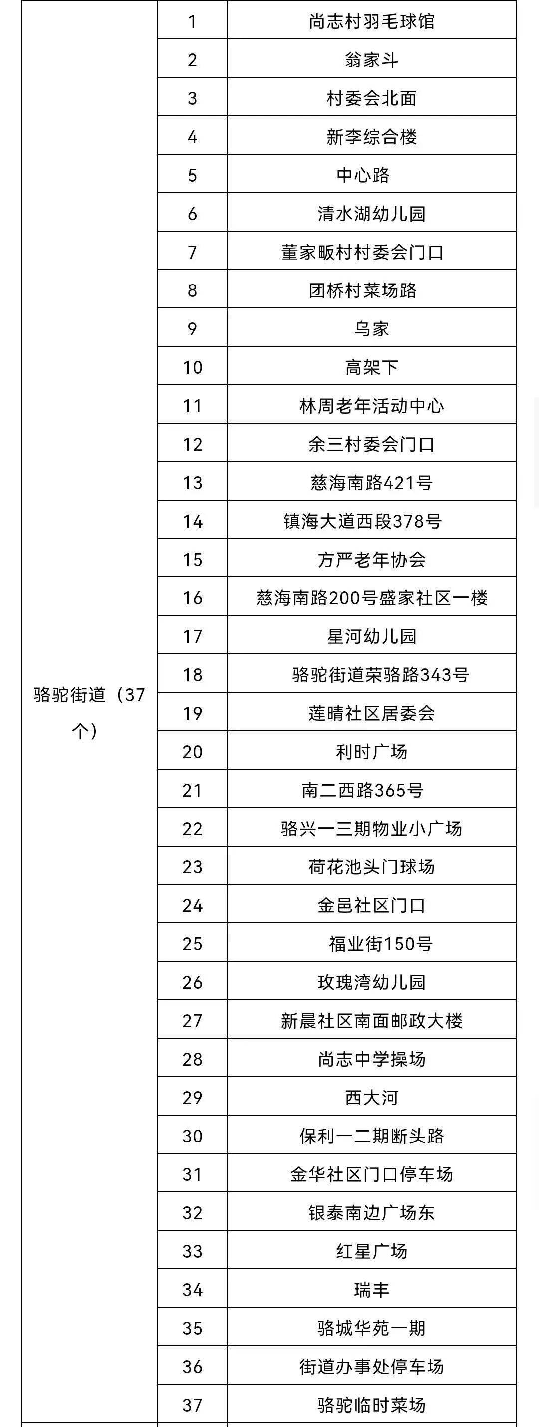 檢測|寧波鎮海區：全區開展大規模核酸檢測