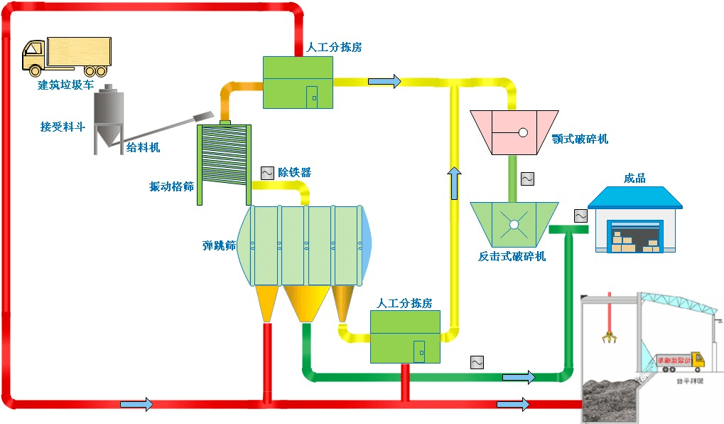 水泥窑协同处置多源固废焚烧发电技术实践