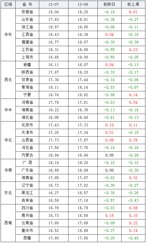 猪价走势预测依据 103a3be0c2ab4a34bf428f1f2f3edb37.png