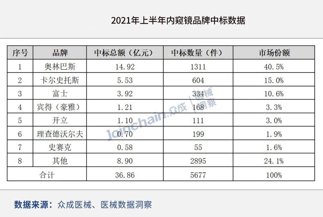 医用品牌排行_国产医用口罩品牌排行榜(安德利中签号)