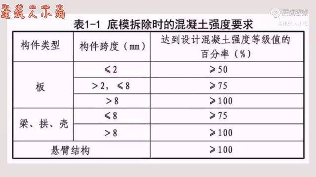 地梁的计算公式图解图片