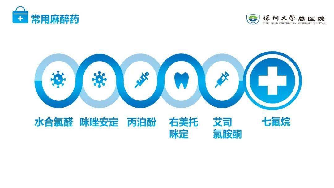 深圳大学总医院麻醉科 | 小儿mri检查的麻醉_监测_江建峰_张亚军