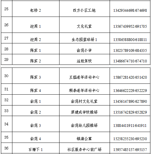 检测|宁波镇海区蛟川街道开展第二轮核酸检测