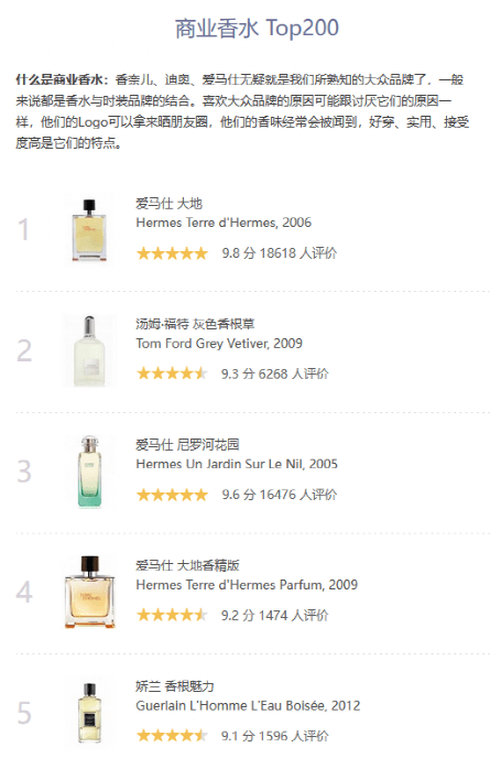 国货售价对标奢侈品，国货香水“德不配位”？