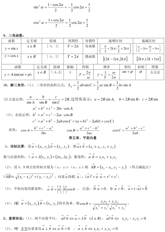 年级|高中数学 | 高中数学必修1—必修5重难点全面突破（含全年级知识总结）