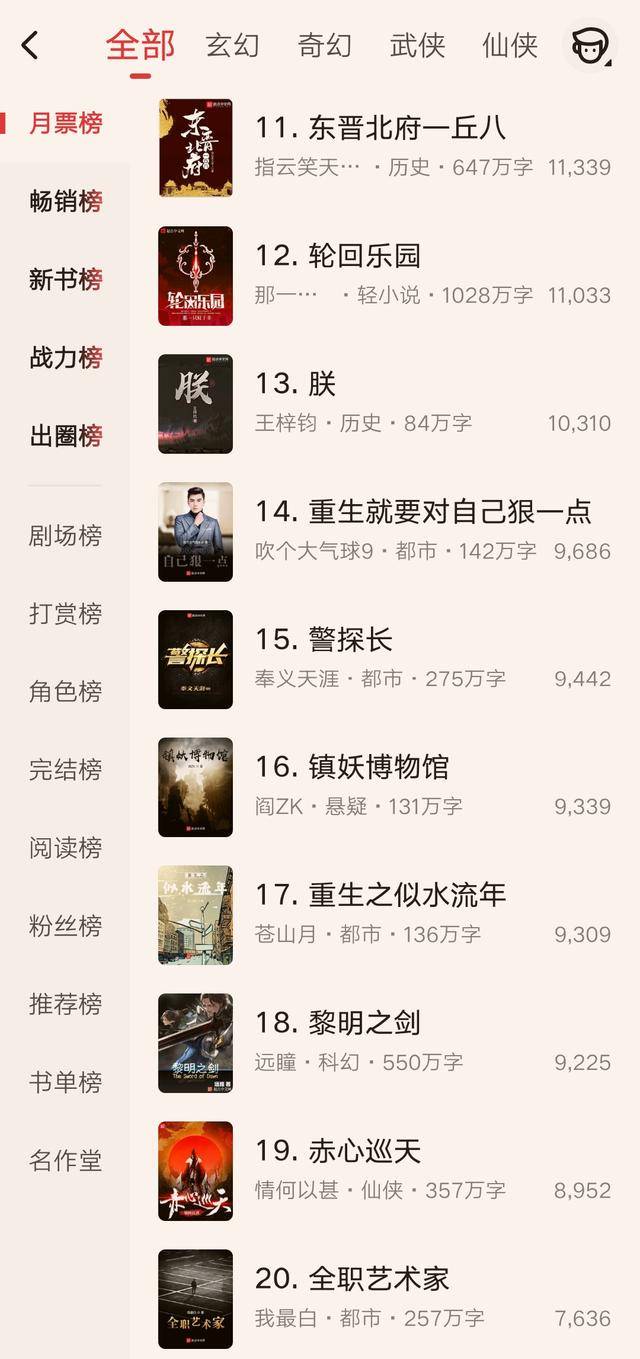 2021起点小说排行榜_2021年中国当代文学最新作品排行榜春节献礼(2)