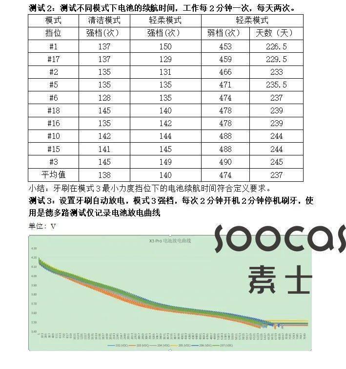 震动|不仅能刷牙还能自清洁，什么神仙牙刷！