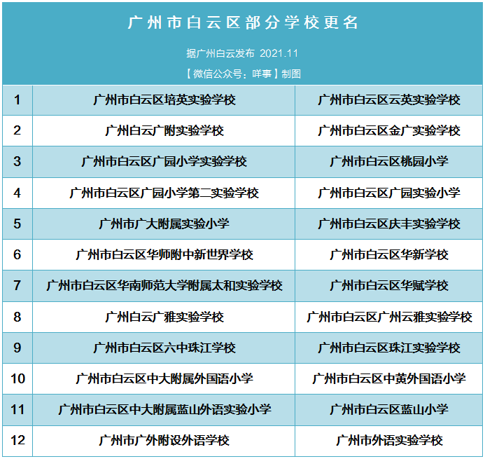 广州市白云区广附实验学校更名为"广州市白云区金广实验学校,白云区