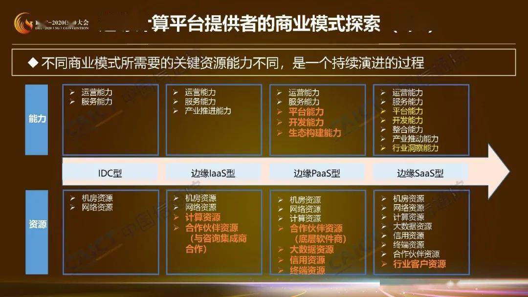 产业链|收藏！这是5G商业模式创新研究第一期成果