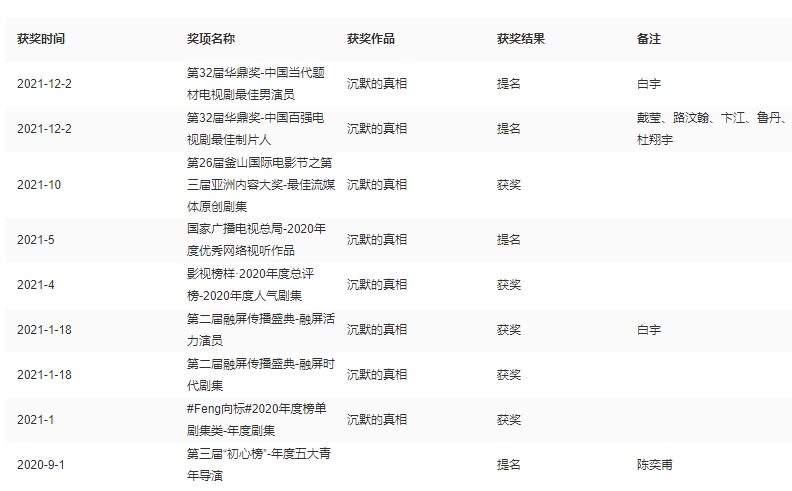 愿望|奇葩操作太多，是因为真的不行了？