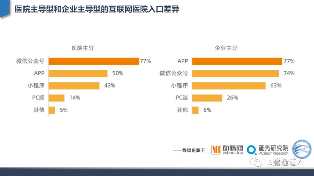 分析深度行业分析：从互联网医院发展建设到核心功能设计