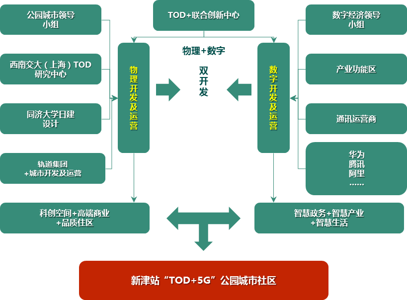 新津县人口_四川的这个县城要腾飞了,人口约30万,未来或将撤县建区(2)