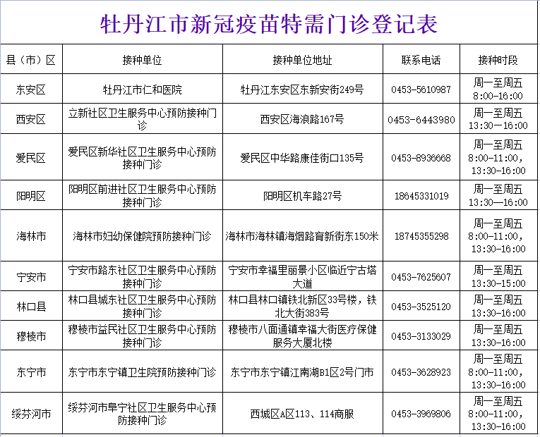 牡丹江市疾控中心發佈疫情風險提示