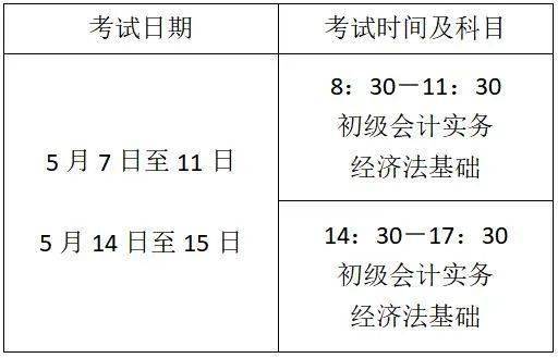 重慶明確2022年度全國會計專業技術初級資格考試報名事項