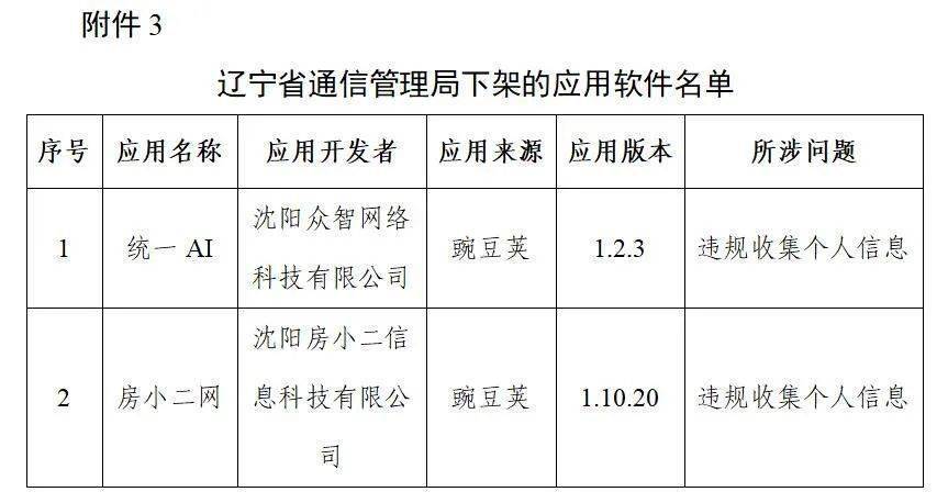 名单|工信部下架106款APP 含豆瓣、唱吧、爱回收等