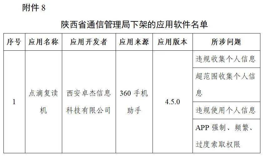 名单|工信部下架106款侵害用户权益APP