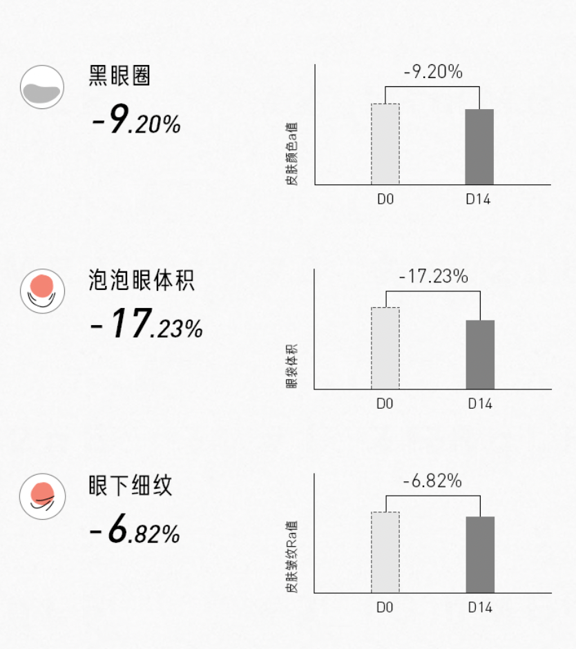 双唇100多块钱能买到什么惊为天人的眼唇护理？