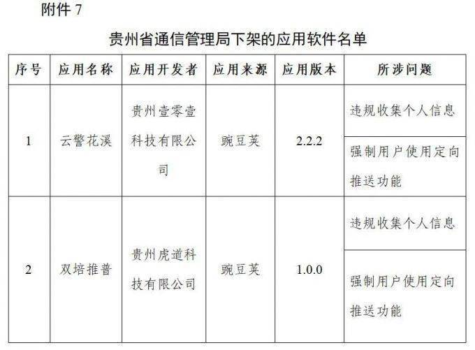 用户|爱回收、豆瓣、唱吧等106款App被工信部下架