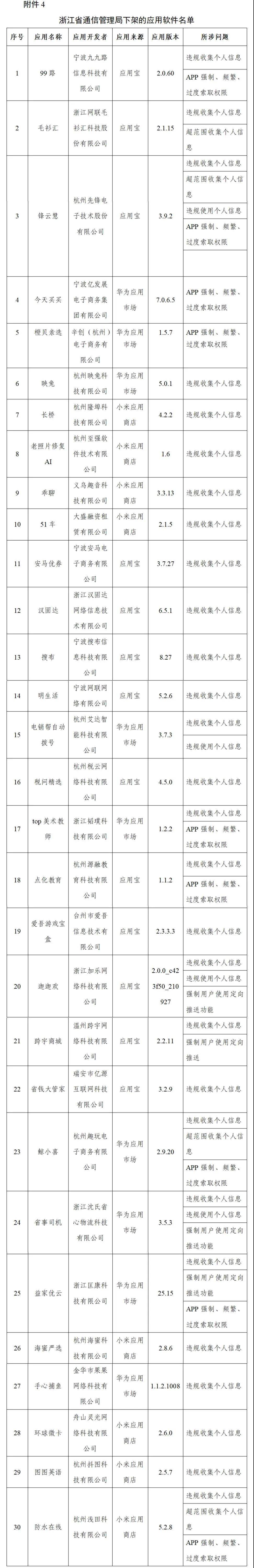 爱回收、豆瓣、唱吧等106款App被工信部下架