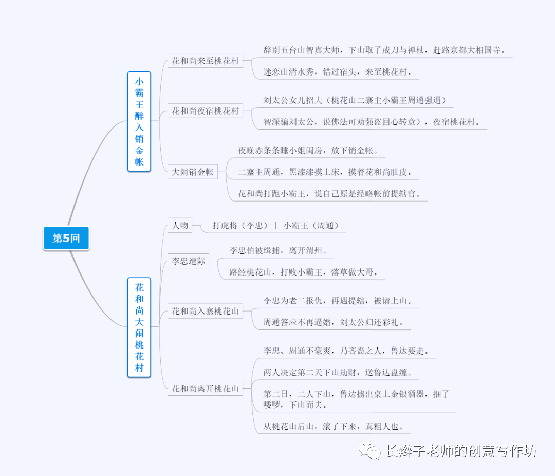 水浒传第二回思维导图图片