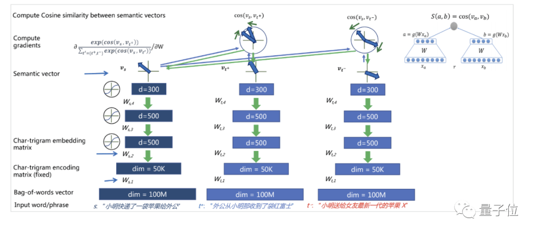 何晓冬|他在京东每天做1000万次图灵测试