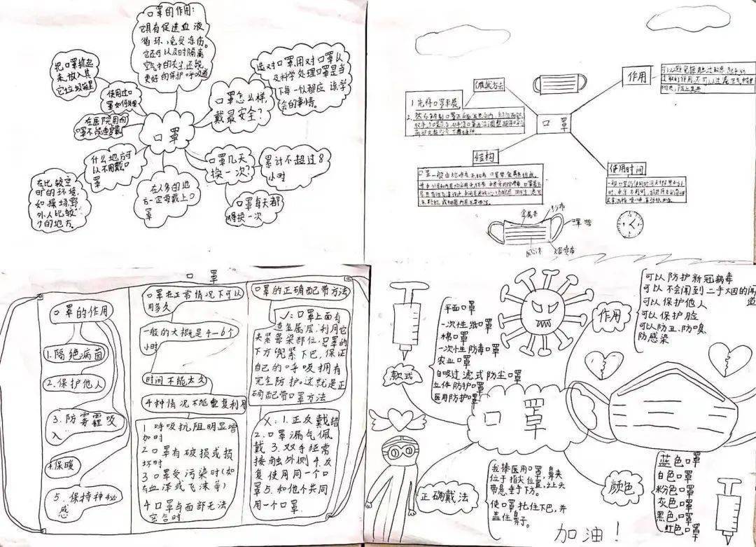 并对身边的不正确行为分析,形成关于口罩的思维导图