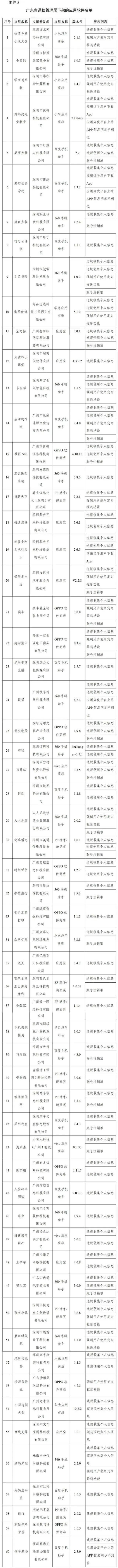 下架|爱回收、豆瓣、唱吧等106款App被工信部下架