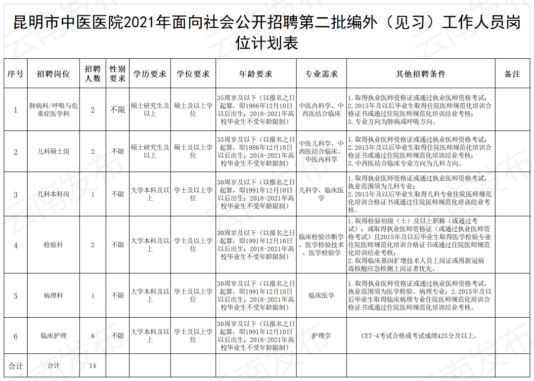 昆明护士招聘_昆明同仁医院五月招聘以人民的名义,为人民的健康(3)