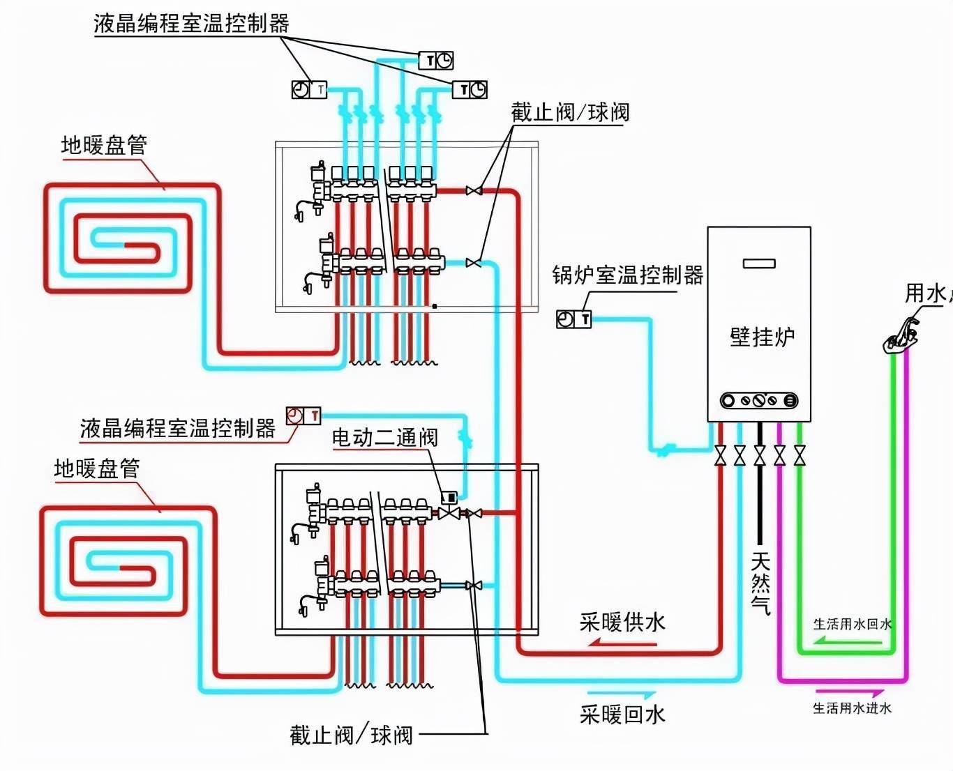 水暖安装图图片