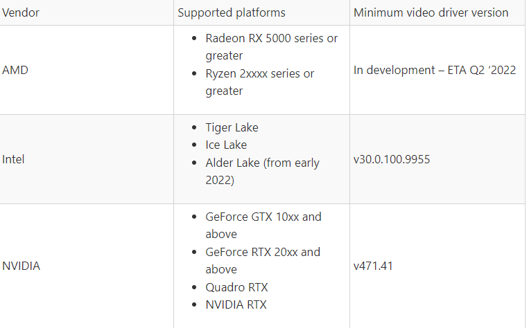 Agility|Win11 原生支持，微软发布 DirectX 12 全新视频编码 API