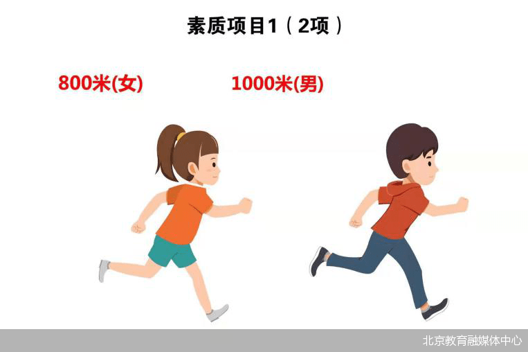 体育|新版考评方案发布 北京市中小学生体育怎么考