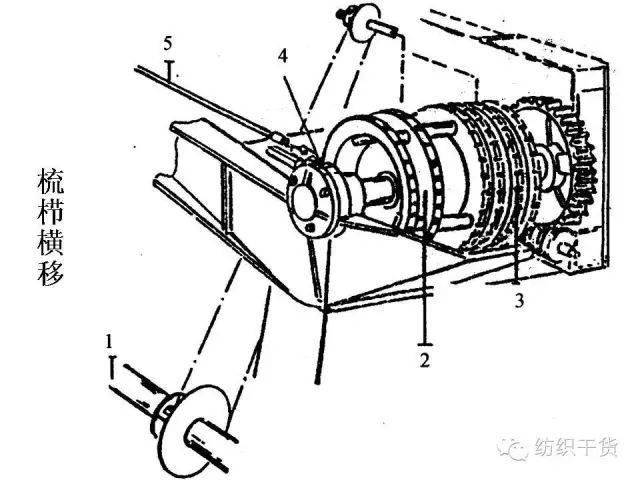 119张ppt解读经编机结构与编织原理转发收藏备用