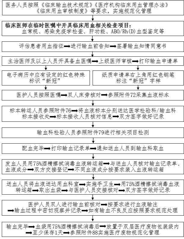 防控|新冠防控史上最全流程图汇总，值得收藏！