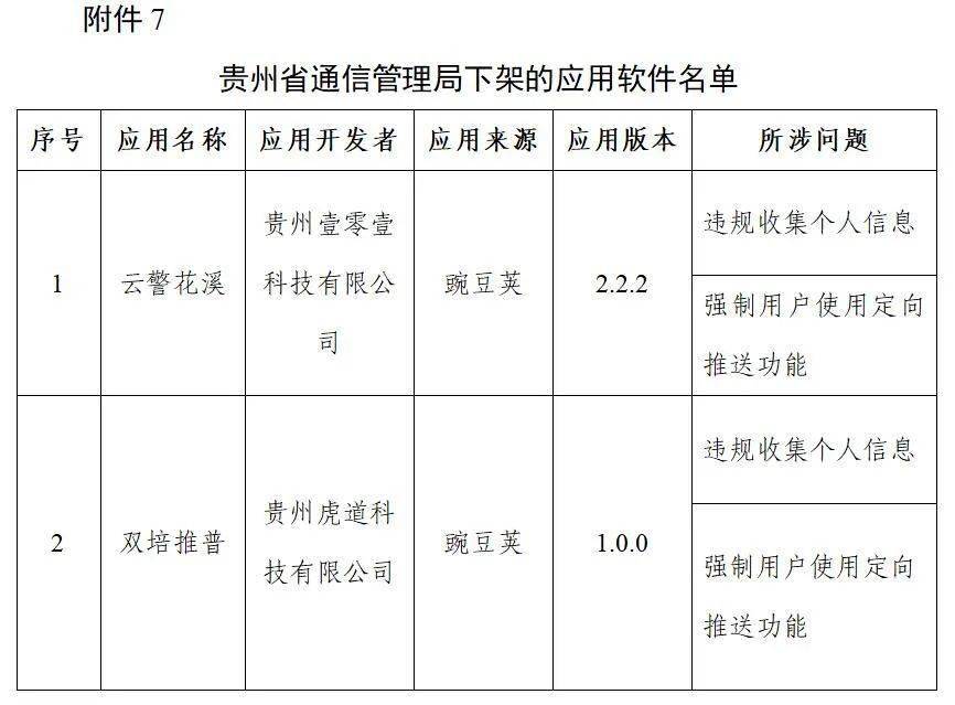 通信|工信部下架106款侵害用户权益APP