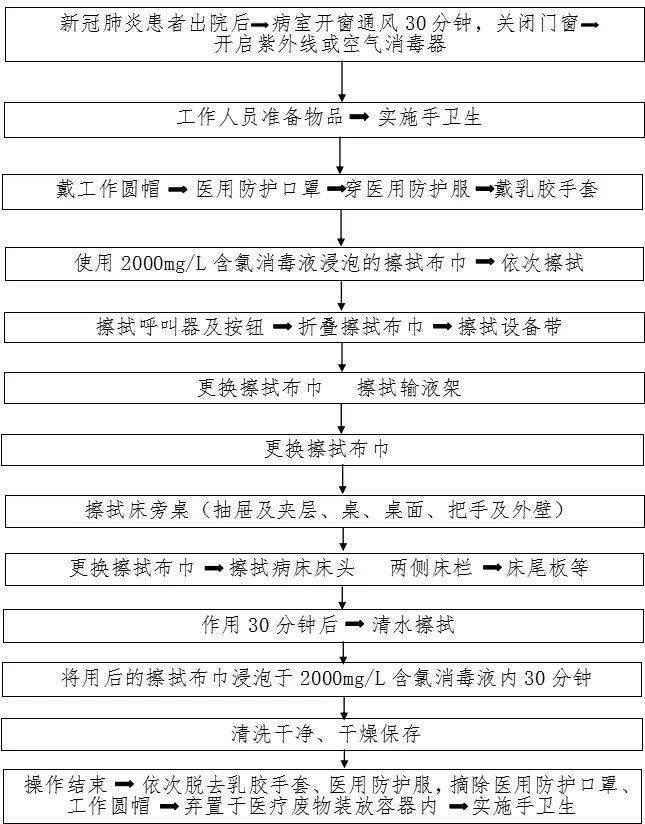 防控|新冠防控史上最全流程图汇总，值得收藏！