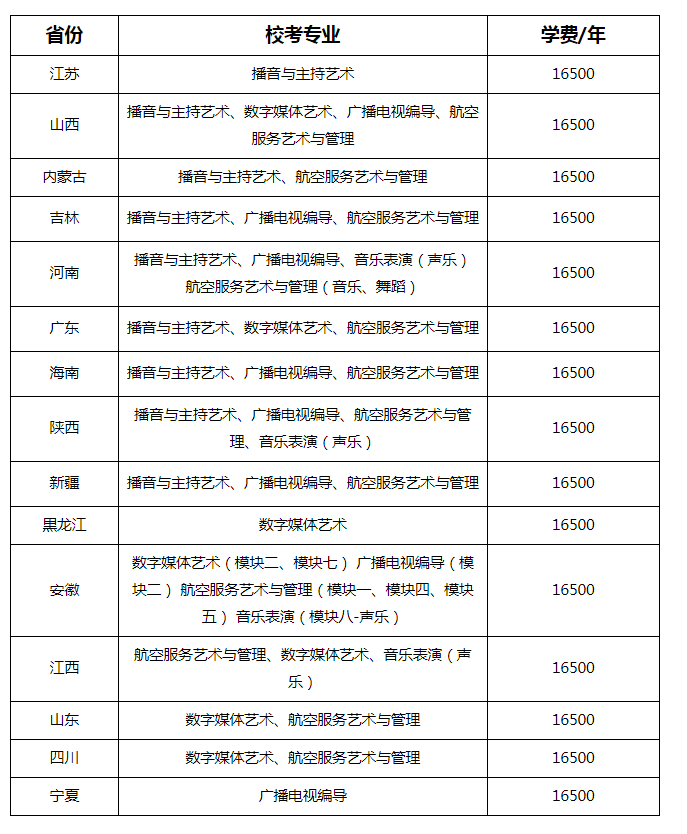 南京航空航天大學金城學院2022年藝術類校考專業公告