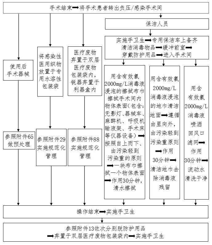 防控|新冠防控史上最全流程图汇总，值得收藏！