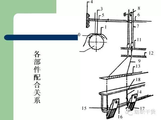 g:钩编机(crochet machines).h:缝