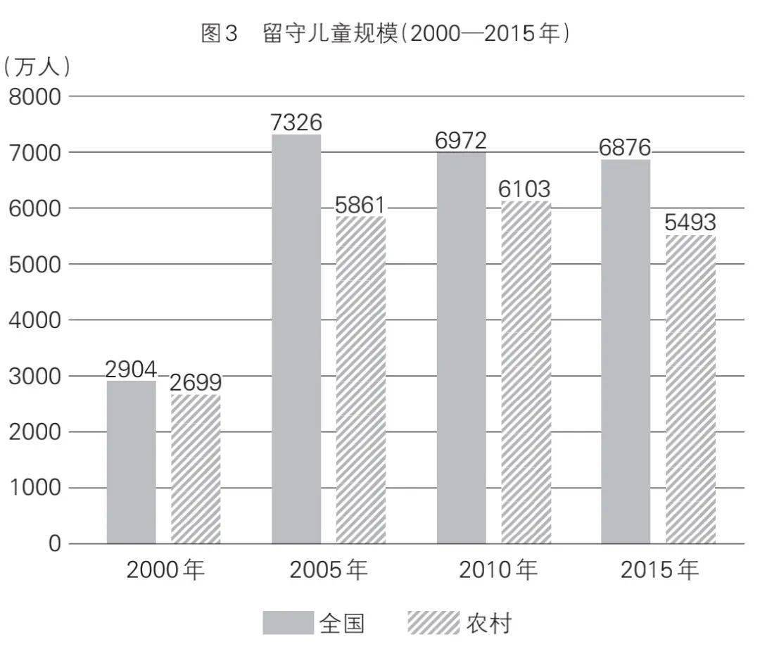 迁徙中国视野下流动儿童和留守儿童发展与乡村振兴聚焦乡村振兴背景下