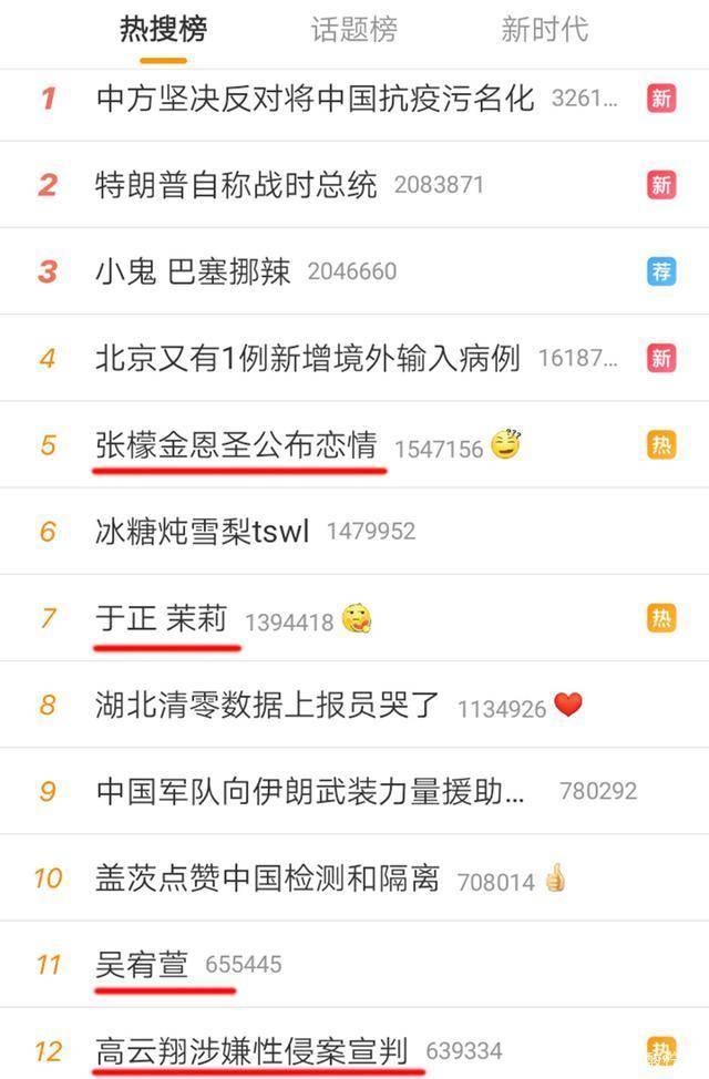 张萌张檬金恩圣吴宥萱于正热搜榜上的3女2男凭啥力压高云翔