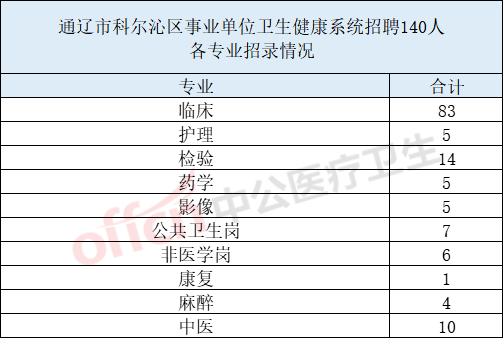 通辽招聘_2022通辽市公安局招聘辅警270人简章(2)