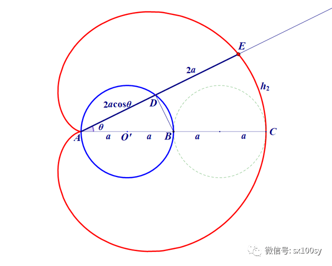 旋轮线和心形线