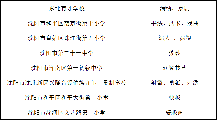 高杉|教育部公布重要名单！沈阳8所学校入选！