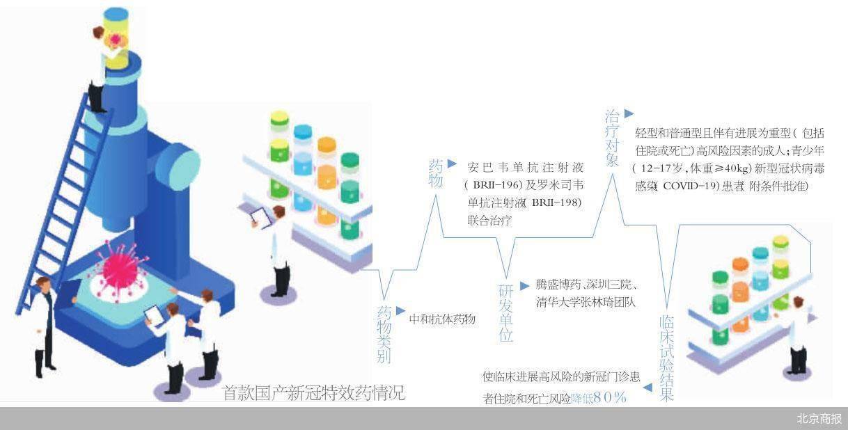 新冠|国产新冠特效药如何撬动百亿市场