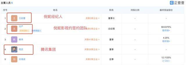 2019年12月播出的12部电视汇总强推《锦衣之下锦衣之下更新时