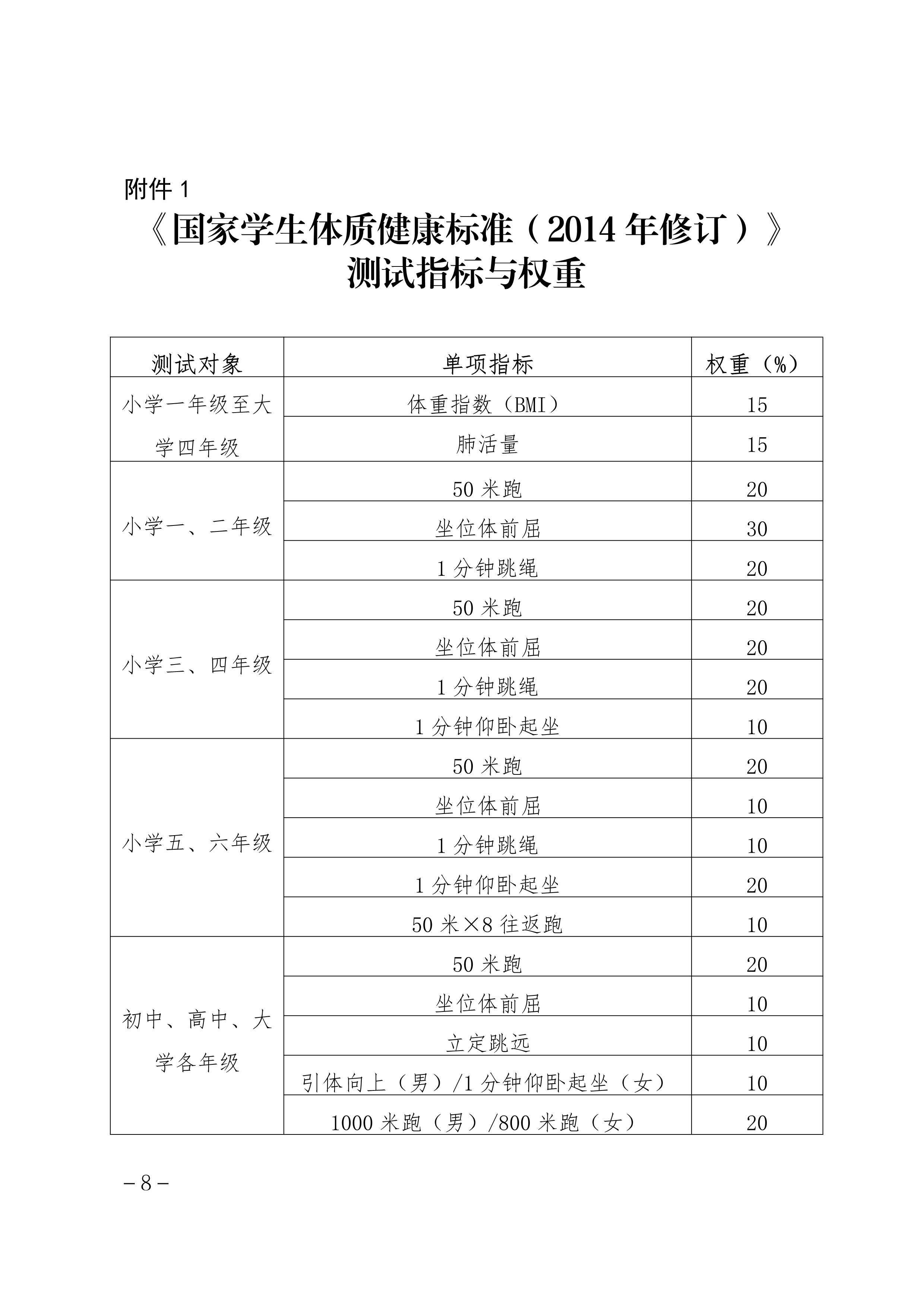 全文|全文来了！《北京市义务教育体育与健康考核评价方案》公布