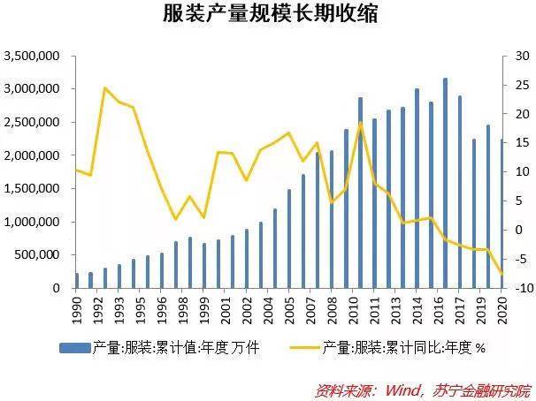 需求 告别「爆款逻辑」，服饰品牌要拼内功