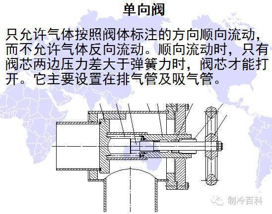 螺杆压缩机维修教程图片