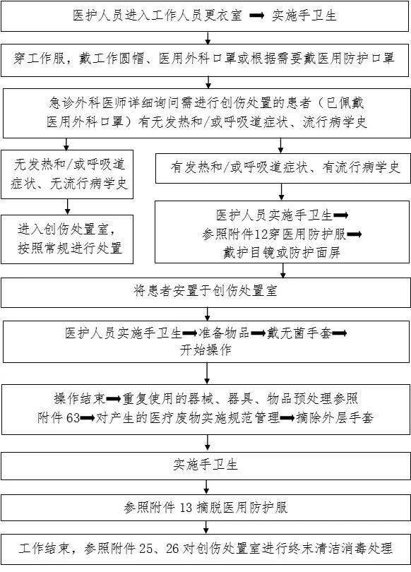 防控|新冠防控史上最全流程图汇总，值得收藏！